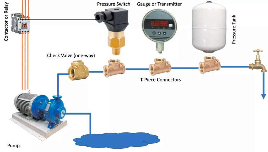 تعمیر پمپ آب - خدمات ساختمانی خانه اصفهان